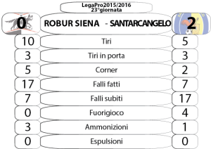 23 Robur Siena Santarcangelo 300x212 FINALE Robur Siena Santarcangelo: 0 2