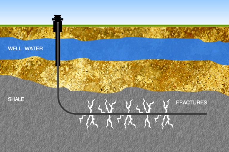 Fracking e Siena e Grosseto. E’ possibile?