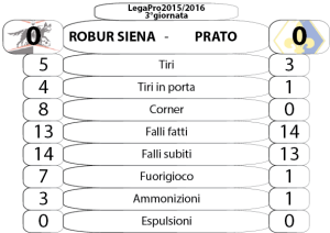 3_Robur Siena-Prato