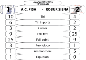 11_Pisa-Robur Siena