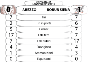 Coppa Italia_Arezzo-Robur Siena