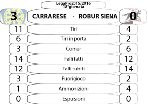 18_Carrarese-Robur Siena