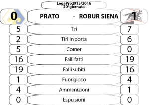 20_Prato-Robur Siena