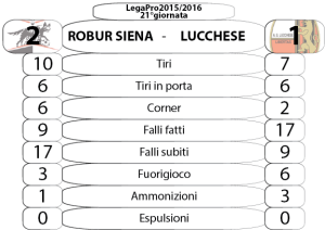 21_Robur Siena-Lucchese
