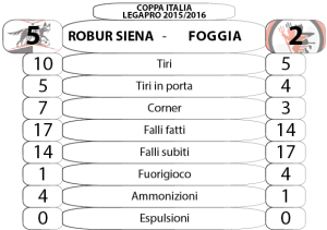 Coppa Italia_Robur Siena-Foggia (semifinale A)