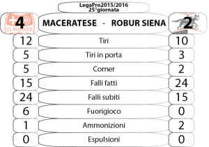 25_Maceratese-Robur Siena