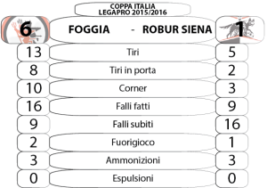 Coppa Italia_Foggia-Robur Siena (semifinale R)