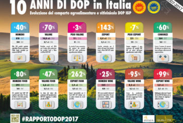 Presentato il Rapporto Qualivita-Ismea 2017