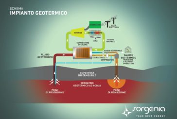 Il corso sulla geotermia di Sorgenia verso la conclusione