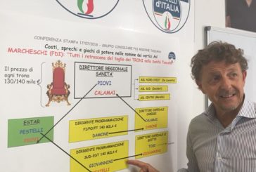 Marcheschi (FdI): “A proposito delle nomine in sanità…”