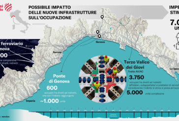 LE INFRASTRUTTURE SPINGONO LA RINASCITA SOSTENIBILE DI GENOVA