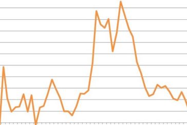 DEFICIT-PIL PRIMO TRIMESTRE AL 4,1%, PRESSIONE FISCALE 38%
