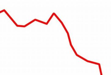PIL FERMO NEL SECONDO TRIMESTRE, -0,1% SU BASE ANNUA