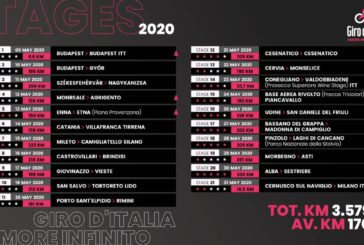 ECCO IL GIRO D'ITALIA 2020, PARTENZA DA BUDAPEST E ARRIVO A MILANO