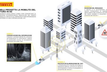 DA PIRELLI PNEUMATICI CHE INTERAGISCONO CON LA RETE 5G