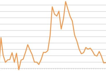 NEL III TRIMESTRE 2019 DEFICIT/PIL STABILE ALL'1,8%