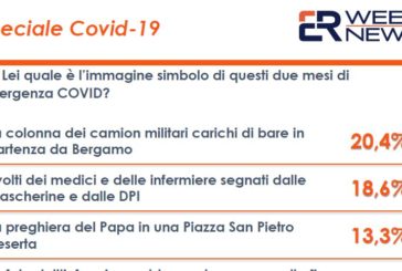Coronavirus, sondaggio: italiani non dimenticano camion carichi di bare