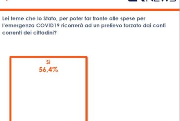 Coronavirus, sondaggio Euromedia: 56% italiani teme la patrimoniale