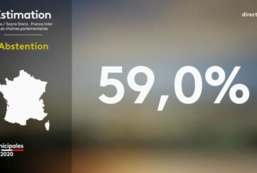 Elezioni municipali in Francia, vince l'astensionismo