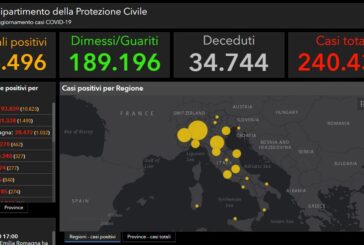 Covid, in Italia oggi 126 nuovi casi e 6 morti