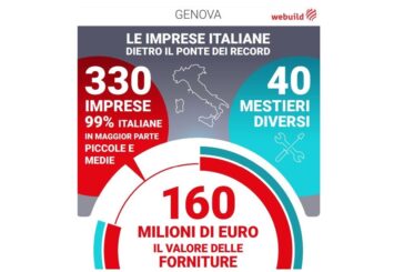 Nuovo Ponte di Genova, dalle Pmi forniture per 160 milioni di euro