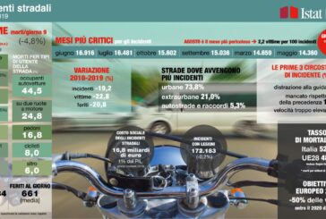 Incidenti stradali, nel 2019 vittime in calo