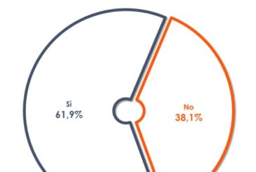 Coronavirus, per un italiano su 4 non ha avuto ricadute economiche