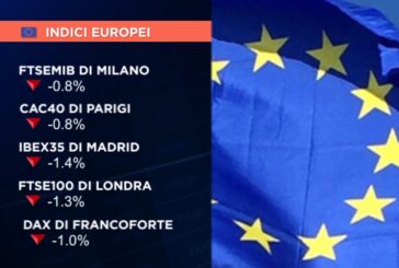 SEDUTA SOTTOTONO PER LE PIAZZE EUROPEE, MILANO CHIUDE A -0,8%