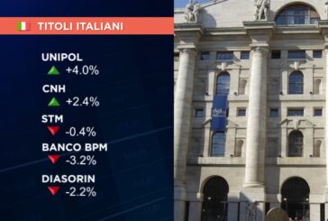 EUROPA SENZA DIREZIONE, MILANO LA PEGGIORE (-0,7%)