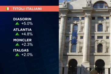 MILANO CHIUDE DEBOLE A -0,3% CON L’EUROPA