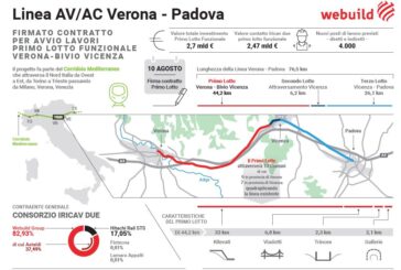 Ferrovie, alta velocità Verona-Padova, al via lavori per 2,5 mld