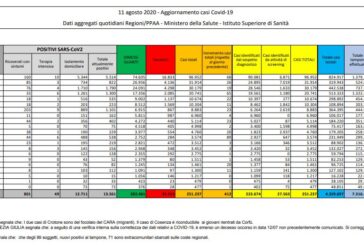 Coronavirus, nuovi casi in rialzo