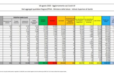 Coronavirus, 403 nuovi casi e 5 decessi
