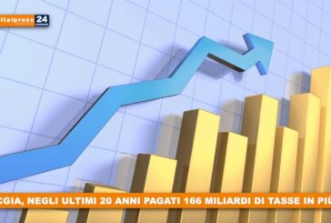 CGIA, negli ultimi 20 anni pagati 166 miliardi di tasse in più