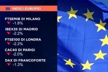 EUROPA ACCELERA AL RIBASSO, FTSE MIB A -1,8%