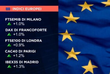 EUROPA APRE POSITIVA DOPO MIGLIORAMENTI USA-CINA, MILANO A +1%