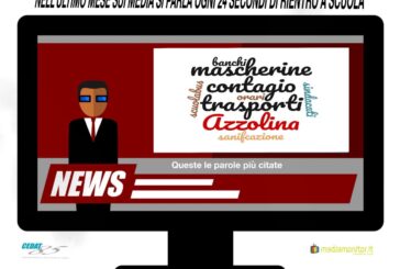 Media, nell'ultimo mese ogni 24 secondi si parla di ritorno a scuola