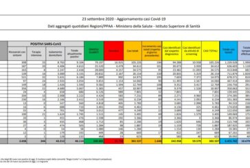 Coronavirus, in aumento i nuovi casi