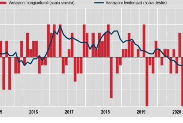 Inflazione ancora negativa a settembre, -0,5% su anno