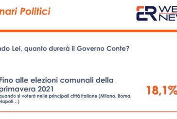 Sondaggi, dalle elezioni una boccata d'ossigeno per il Governo