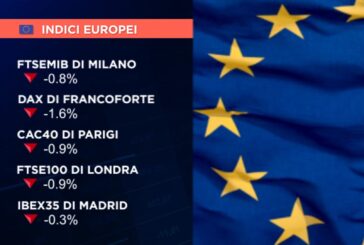 CHIUSURA IN ROSSO PER L’EUROPA, MILANO A -0,8%