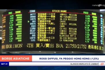 SEDUTA NEGATIVA PER I LISTINI ASIATICI