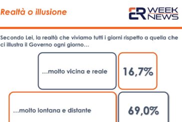 Covid, 60% italiani ritiene le parole del Governo lontane da realtà