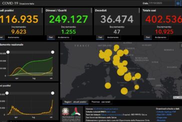 Covid, 10.925 nuovi positivi e 47 decessi in Italia
