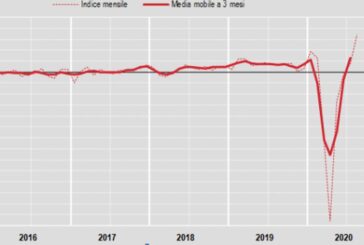 Costruzioni, ad agosto produzione +12,9% su mese