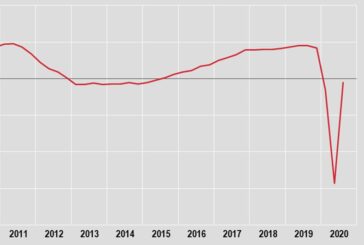 Nel terzo trimestre il Pil schizza a +16,1%
