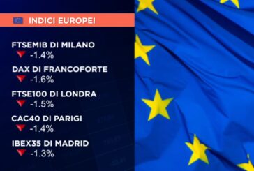 APERTURA IN ROSSO PER L’EUROPA, FTSE MIB A -1,4%