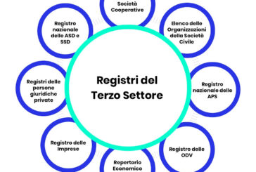 Terzo settore: al via il registro unico nazionale