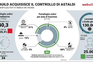 Webuild completa l'acquisizione di Astaldi