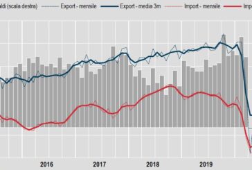 A ottobre frena il commercio estero, export -2,6%